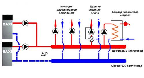 Гидрострелка на 3 контура. Для чего нужна гидрострелка