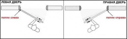 Водительская дверь это правая или левая. Как определить открывание двери — левая или правая сторона