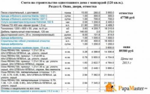 Сколько стоит построить дом из пеноблока 10х10. Смета на строительство дома из газобетона 10х10