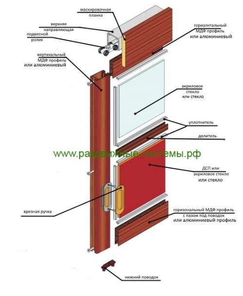 Перегородка в комнате передвижная.  Функции перегородок 26