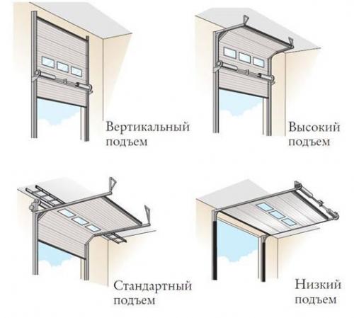 Виды ворот в гараж. Виды ворот по конструкции 10 Виды ворот в гараж. Виды ворот по конструкции 10