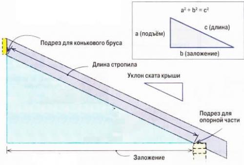 Верхняя обвязка каркасного дома. Устройство верхней обвязки каркасного дома 04 Верхняя обвязка каркасного дома. Устройство верхней обвязки каркасного дома 04