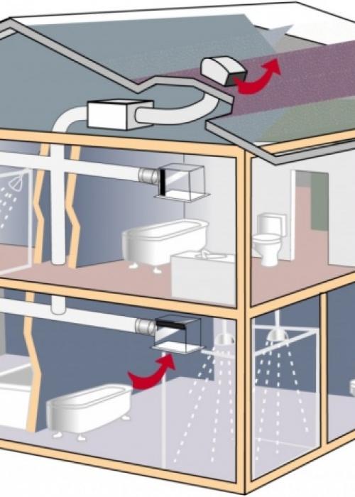 Как сделать вентиляцию в. Определение и серьезность проблемы 10