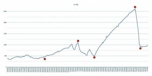 Как сделать вентиляцию в. Определение и серьезность проблемы