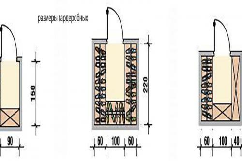 Спальня с ванной и гардеробной. Удобная гардеробная. Варианты размещения: ванная - спальня