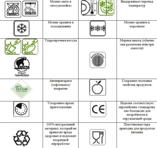 Значок на посуде для индукционных плит. Расшифровка значков на посуде – таблицы значений маркеров