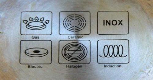 Значок на посуде для индукционных плит. Расшифровка значков на посуде – таблицы значений маркеров 12 Значок на посуде для индукционных плит. Расшифровка значков на посуде – таблицы значений маркеров 12