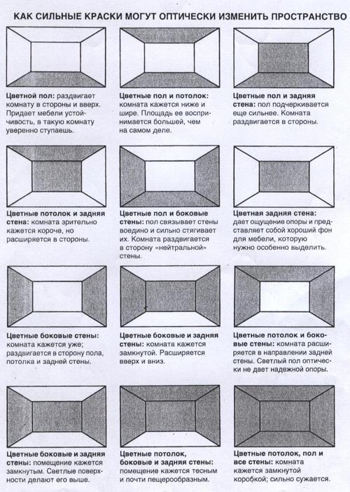 Как расширить узкую комнату с помощью обоев. Как визуально расширить узкую комнату? 05 Как расширить узкую комнату с помощью обоев. Как визуально расширить узкую комнату? 05