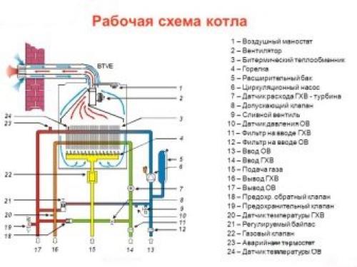Чугунный теплообменник для котла. Особенности теплообменников для газовых котлов 03 Чугунный теплообменник для котла. Особенности теплообменников для газовых котлов 03