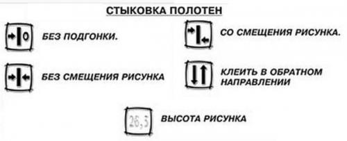 Рисунок на обоях, как называется. Классификация по характеристикам