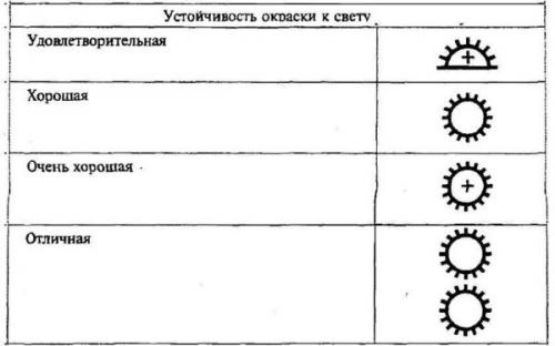 Рисунок на обоях, как называется. Классификация по характеристикам