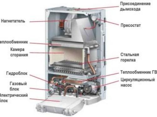 Чугунный теплообменник для котла. Особенности теплообменников для газовых котлов 01 Чугунный теплообменник для котла. Особенности теплообменников для газовых котлов 01