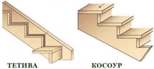 Лестница из чего состоит. Конструктивные элементы лестницы 10 Лестница из чего состоит. Конструктивные элементы лестницы 10