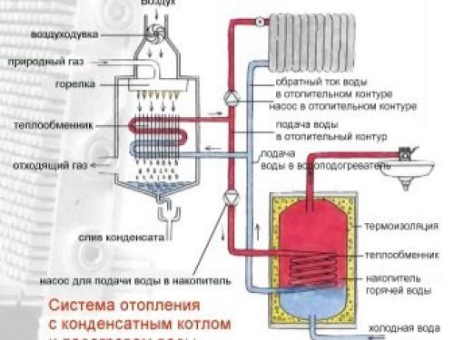 Чугунный теплообменник для котла. Особенности теплообменников для газовых котлов 04 Чугунный теплообменник для котла. Особенности теплообменников для газовых котлов 04