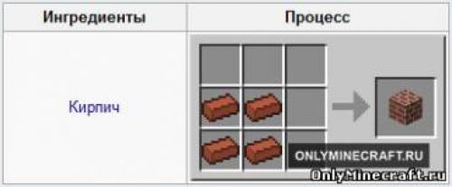 Как сделать кирпичную стену в майнкрафт. Как в майнкрафте сделать кирпичную стену