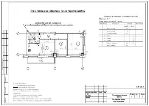 Объединение кухни и гостиной с газовой плитой. Основные требования к переустройству, перепланировке