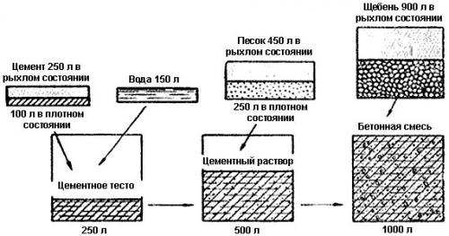 Марка бетона для фундамента. Марки и классы прочности бетона 02