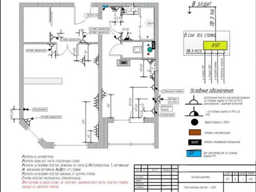 С чего начать ремонт в квартире своими руками. Правила бюджетного ремонта 02 С чего начать ремонт в квартире своими руками. Правила бюджетного ремонта 02