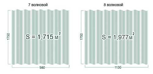 Какую температуру выдерживает плоский шифер. Характеристики  шифера