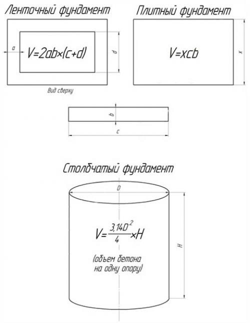 Марка бетона для фундамента. Марки и классы прочности бетона 04