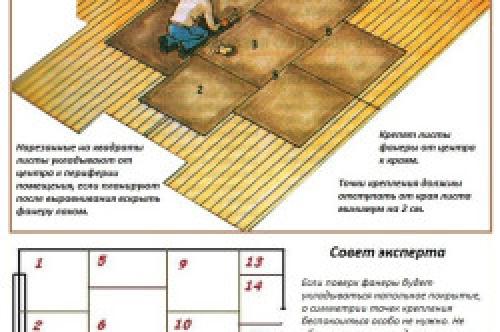 Как выровнять пол под ламинат фанерой. Выравнивание пола под ламинат