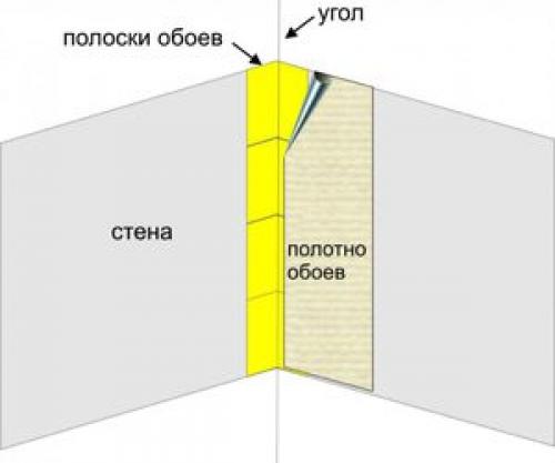 Поклейка флизелиновых обоев углы. Правильная поклейка 12 Поклейка флизелиновых обоев углы. Правильная поклейка 12