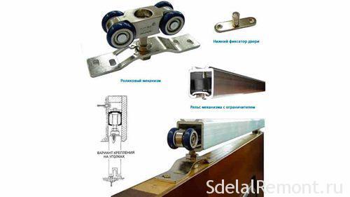 Фурнитура для раздвижных дверей. Что должно быть в комплекте?