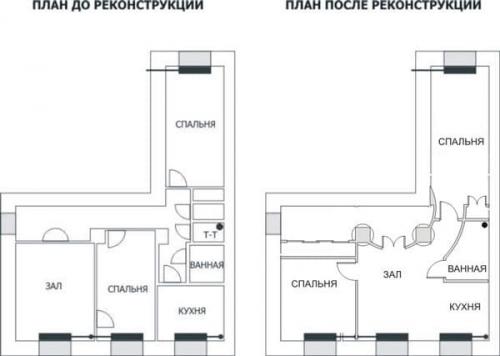 Планировка сталинка 1 комната. По количеству комнат