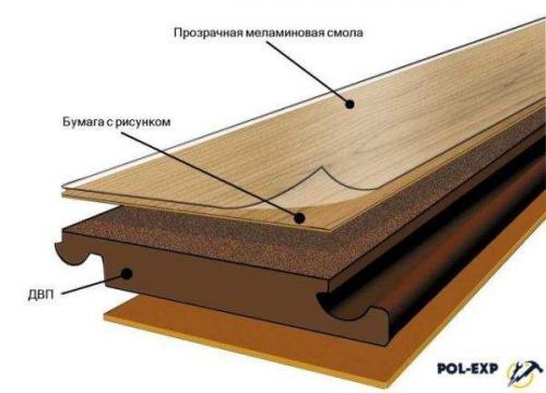 Как придать ламинату блеск. Особенности ламината, которые нужно учесть, приступая к влажной уборке