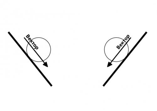 Асимметричная композиция в интерьере. Правила построения композиции в интерьере 13 Асимметричная композиция в интерьере. Правила построения композиции в интерьере 13