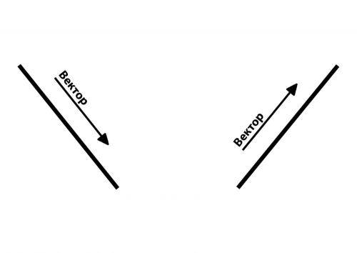 Асимметричная композиция в интерьере. Правила построения композиции в интерьере 12 Асимметричная композиция в интерьере. Правила построения композиции в интерьере 12