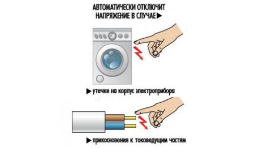 Выключатель автоматический с узо. Кто занимает больше места в щите узо или авдт 09 Выключатель автоматический с узо. Кто занимает больше места в щите узо или авдт 09
