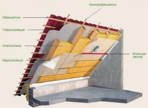 Мансардный этаж чертеж. Строительство мансарды своими руками чертежи фото
