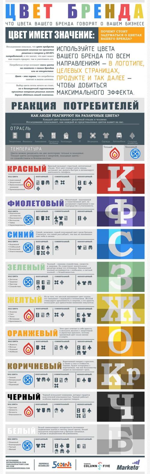 Как придумать дизайн. Статистика создания логотипов