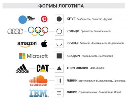 Как придумать дизайн. Статистика создания логотипов