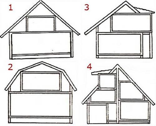 Мансардный этаж плюсы и минусы. Что такое мансардный этаж? 06 Мансардный этаж плюсы и минусы. Что такое мансардный этаж? 06