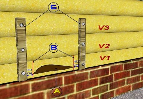 Сгнил нижний венец дома. Способы замены сгнивших венцов дома