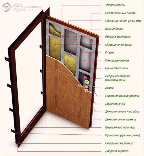 Как утеплить двери в квартире. Как утеплить входную металлическую дверь в квартире 18 Как утеплить двери в квартире. Как утеплить входную металлическую дверь в квартире 18