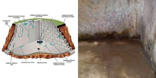 Гидроизоляция фундамента частного дома своими руками. Как сделать гидроизоляцию фундамента, если дом уже построен