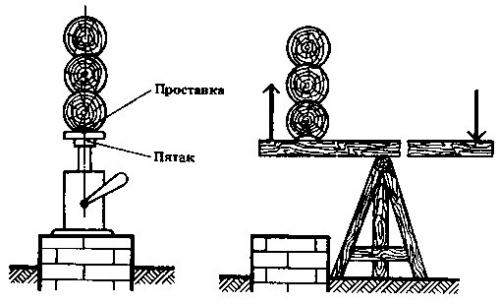 Ремонт частного деревянного дома. Ремонт деревянного дома: замена венцов крайне важна