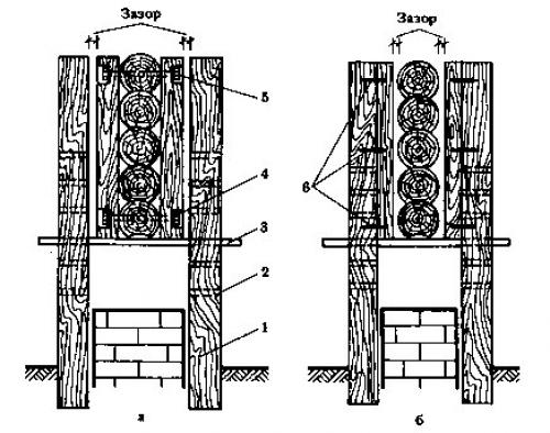 Ремонт частного деревянного дома. Ремонт деревянного дома: замена венцов крайне важна