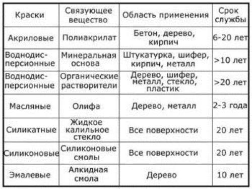 Покраска кирпичной стены в интерьере. Какие есть виды? 08
