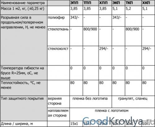 Срок службы линокром. Технические характеристики и обзор Линокрома 02 Срок службы линокром. Технические характеристики и обзор Линокрома 02