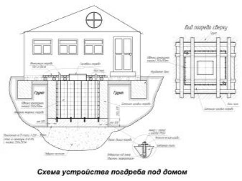 Наружный вход в подвал в многоэтажном доме нормативы. Определение технического этажа 06 Наружный вход в подвал в многоэтажном доме нормативы. Определение технического этажа 06