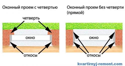 Как вставить в деревянном доме деревянное окно. Как изменились деревянные стеклопакеты 07 Как вставить в деревянном доме деревянное окно. Как изменились деревянные стеклопакеты 07