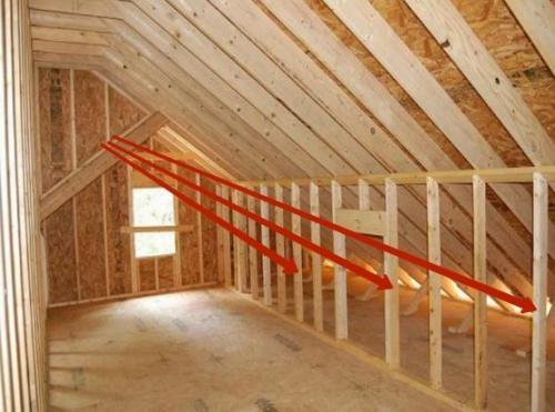 Теплая мансарда. Особенности и способы утепления мансардного помещения