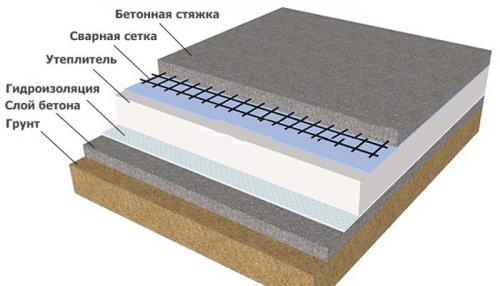 Чем застелить пол В Погребе. Бетонированные полы