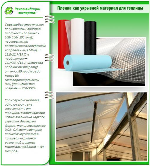 Пленка для парника. Обычная полиэтиленовая плёнка
