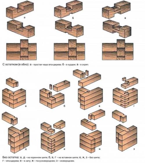 Что можно сделать из бруса 100х100. Возведение и утепление стен и пола