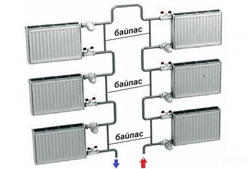 Как правильно развести отопление в частном доме. Однотрубная схема отопительных систем